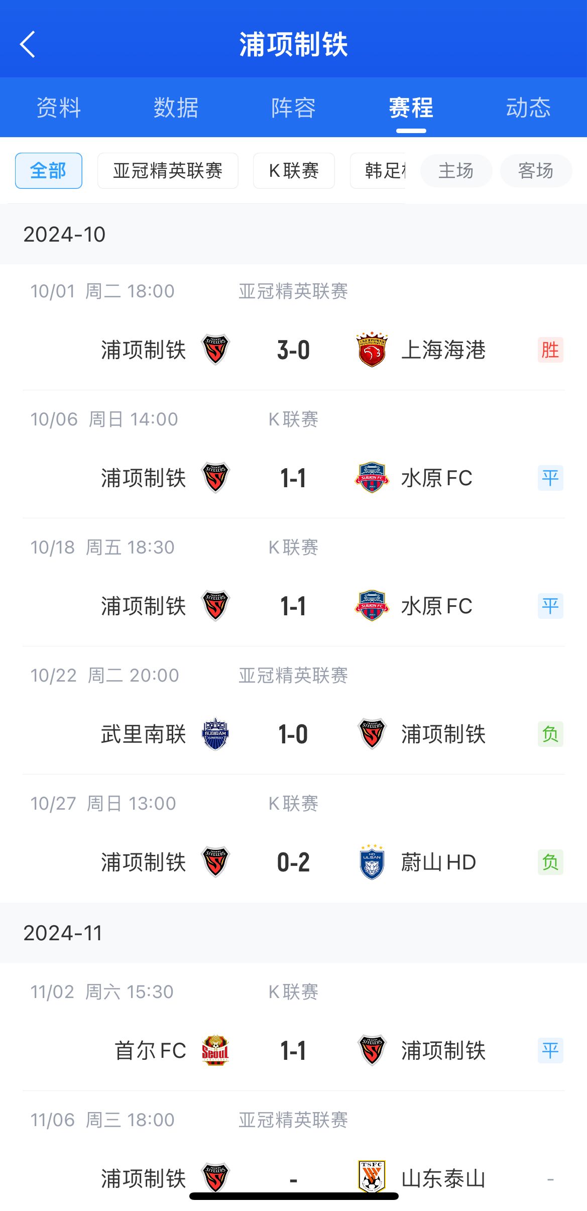 中超两强送温暖！浦项制铁此前1个月没赢球，上次取胜是3-0海港